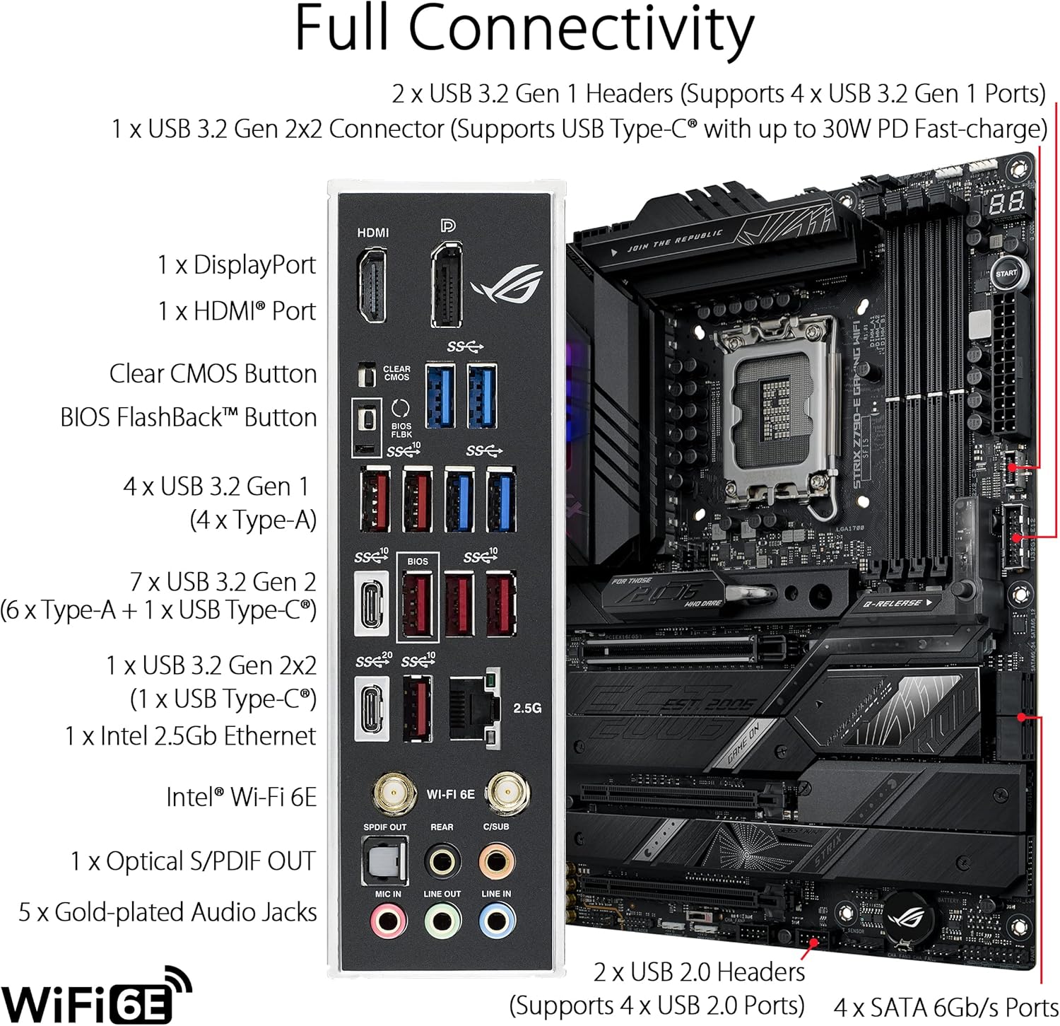 ASUS ROG STRIX Z790-E GAMING W - Rtx 3090 24Gb Gddr6X recensione e prezzo